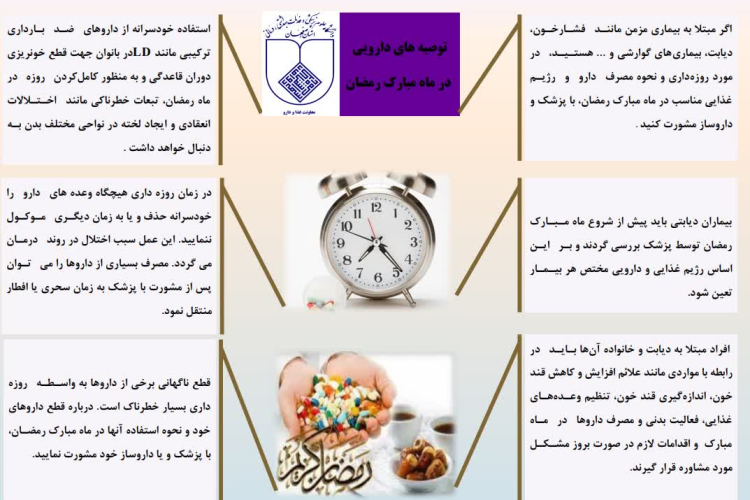 Medication recommendations during Ramadan